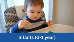 Infants (0-1 year)