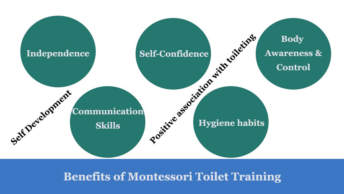 Benefits of Montessori Toilet Training