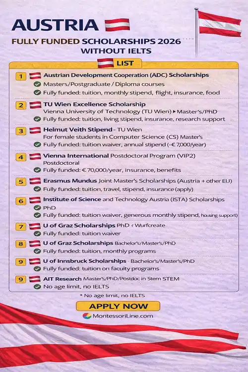 Fully Funded Scholarships in Austria for International Students 2026