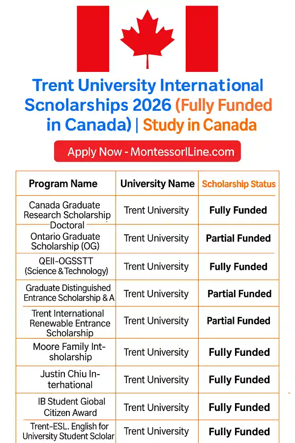 Trent University International Scholarships 2026 (Fully Funded in Canada)
